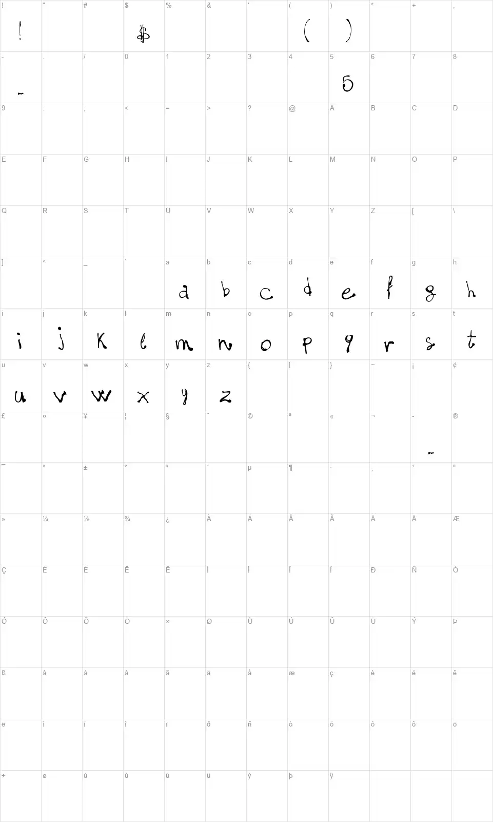 Five $ matter!font character map