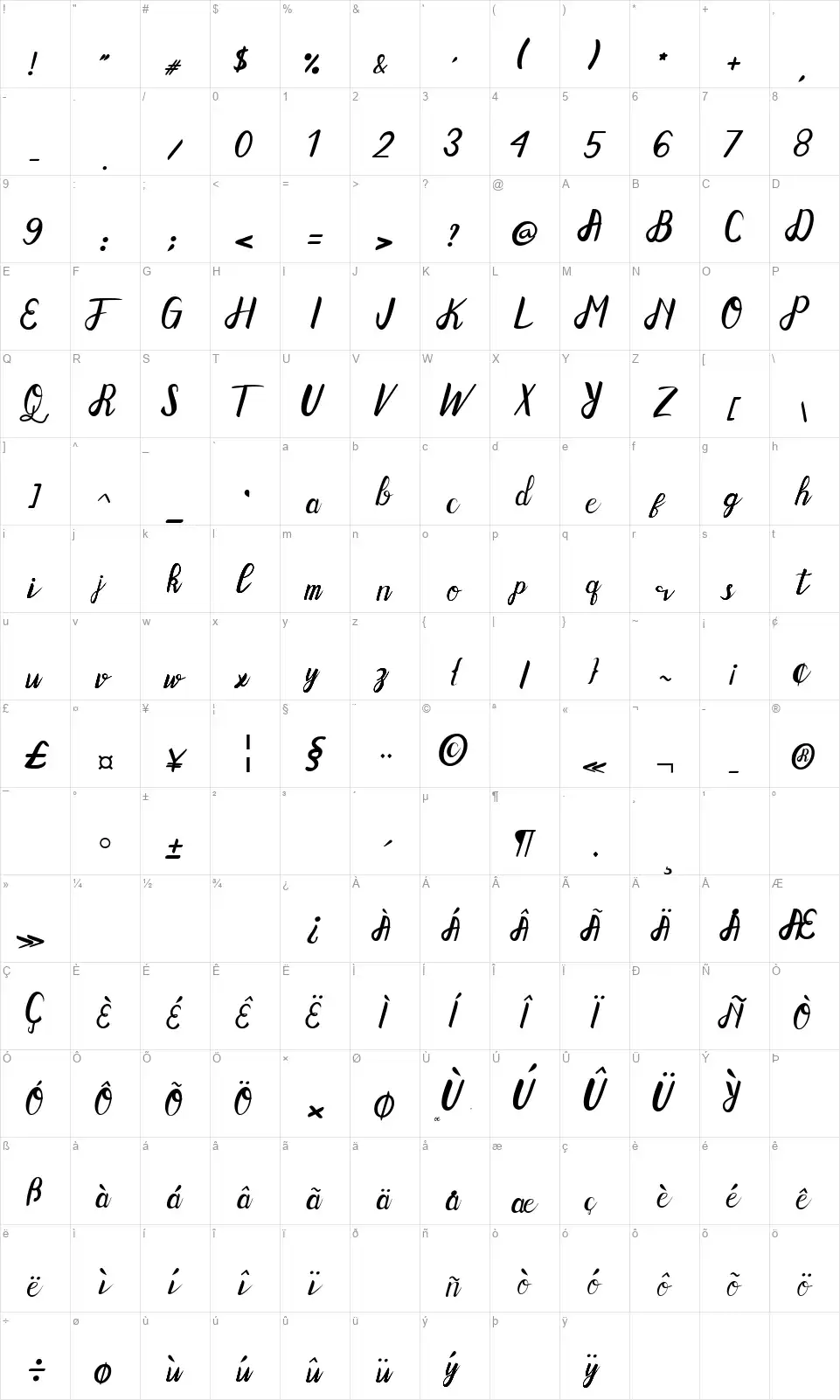 Gotmadsfont character map