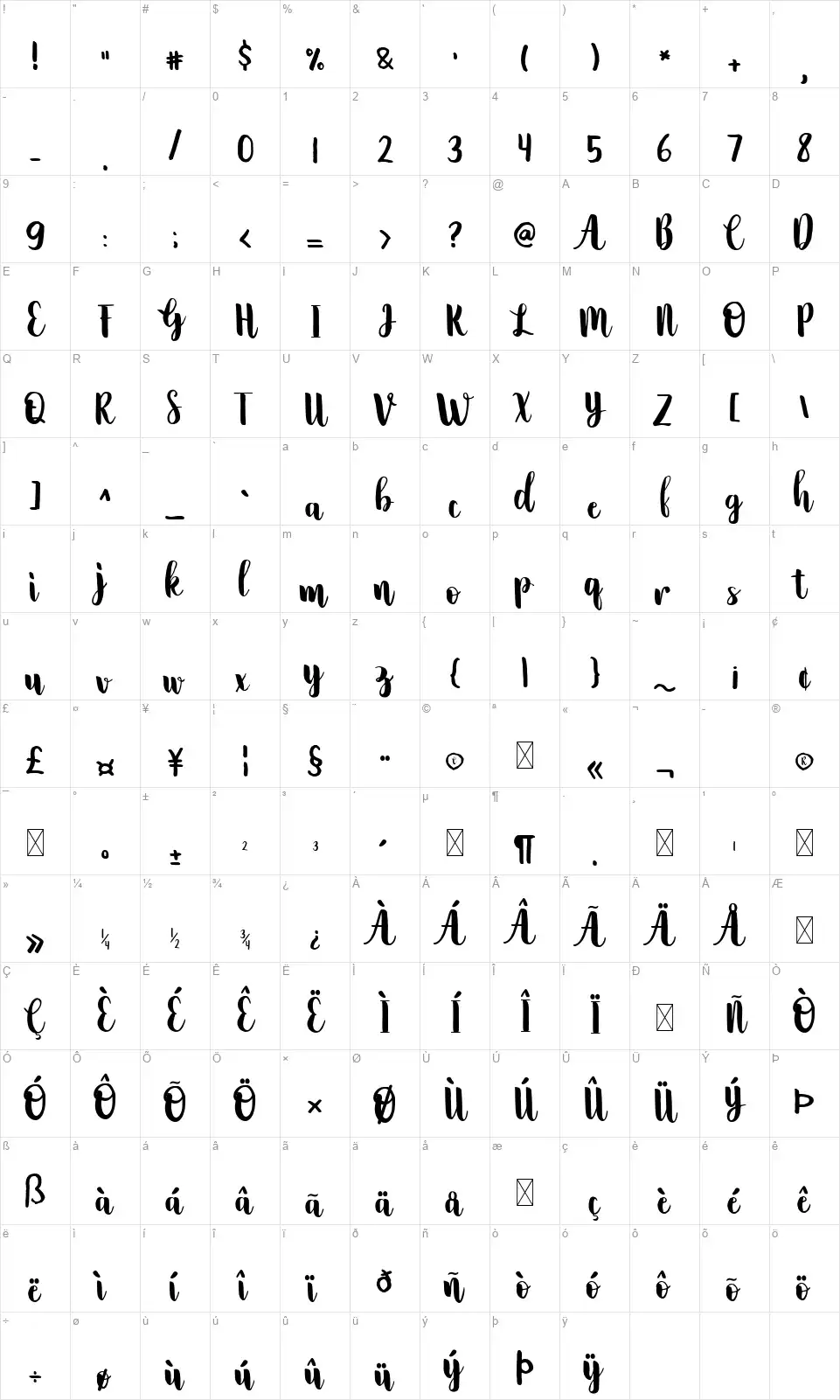 Grinlandfont character map