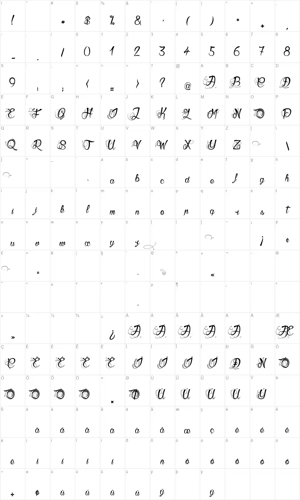Gueules de Loupfont character map
