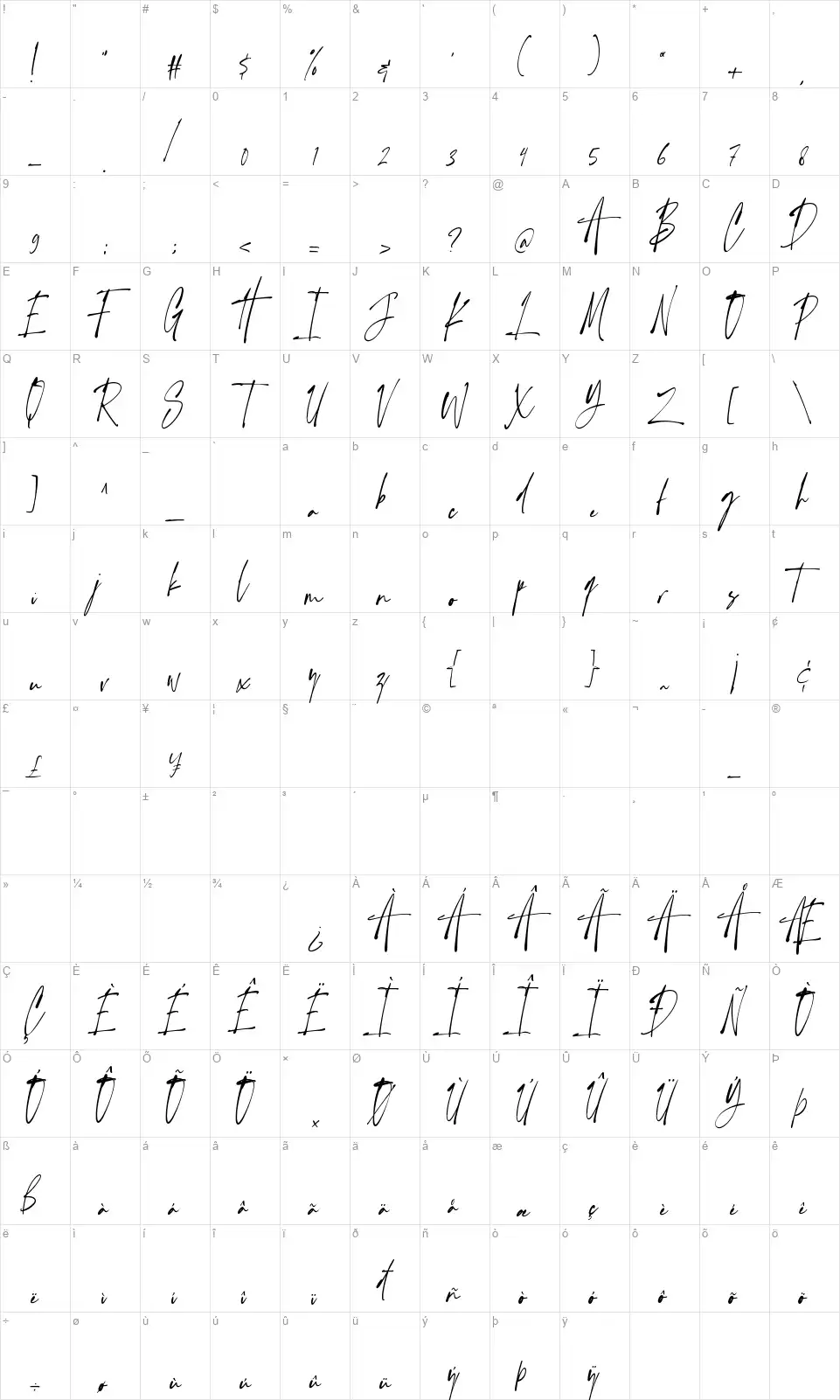 Handsettingfont character map