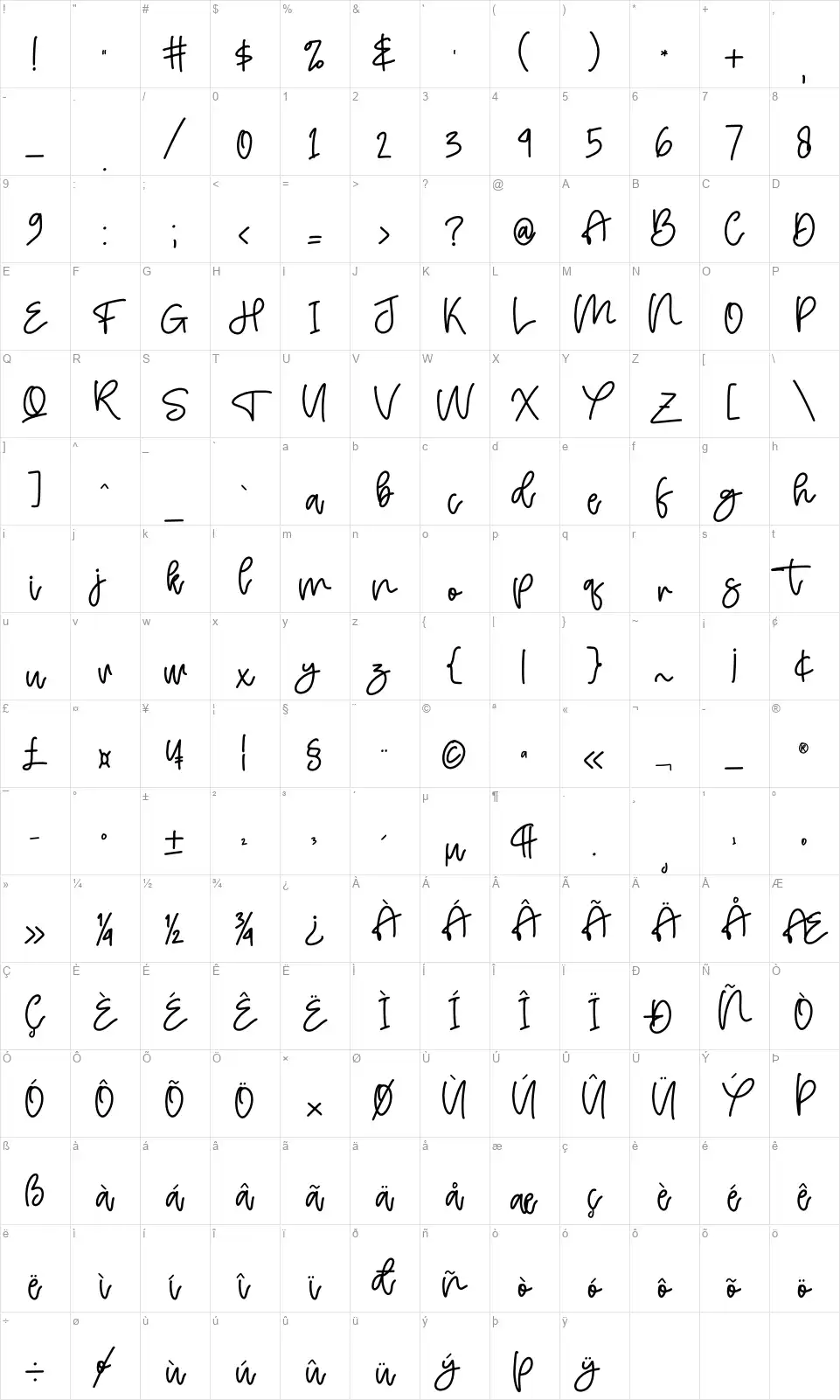 Hello Birdfont character map