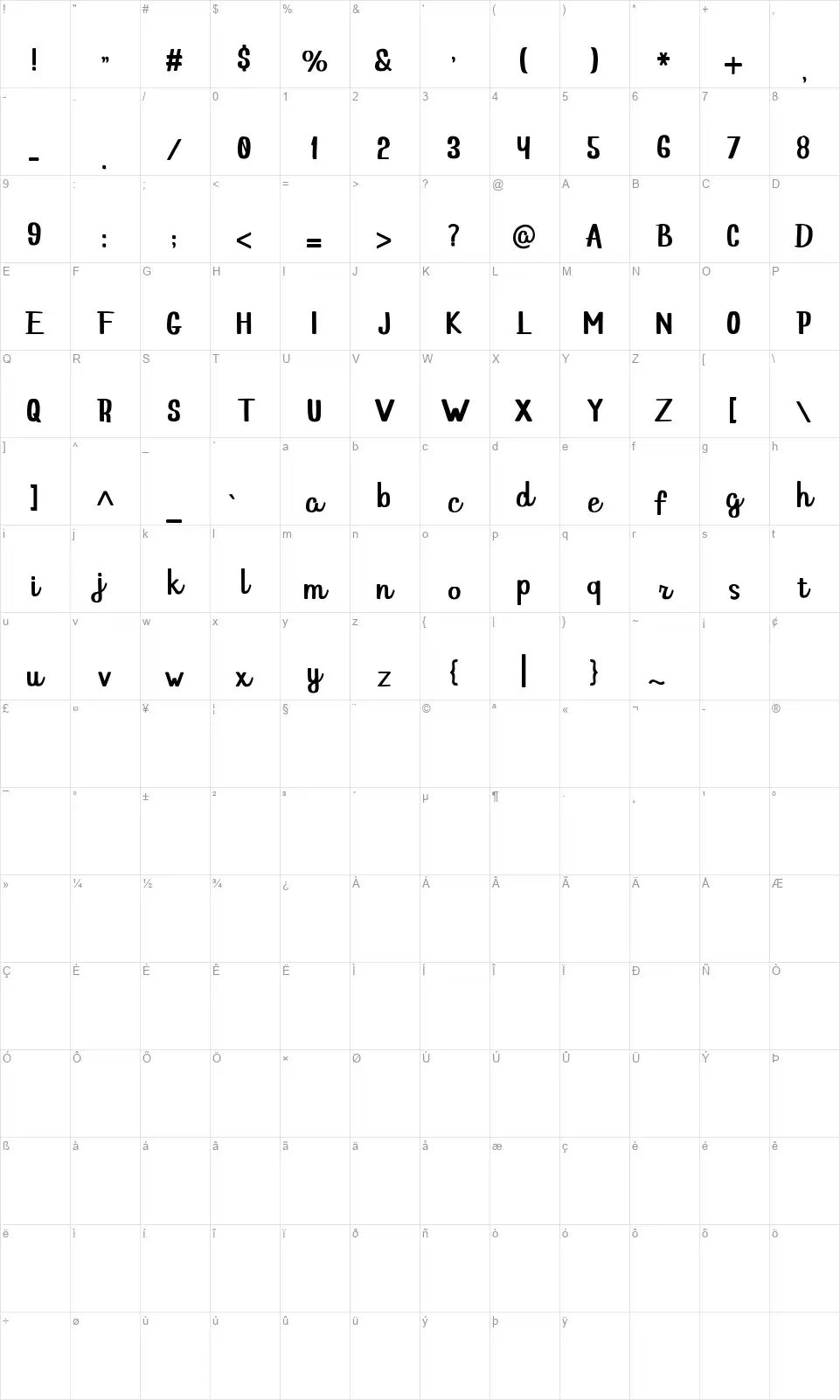 Hello Dinafont character map