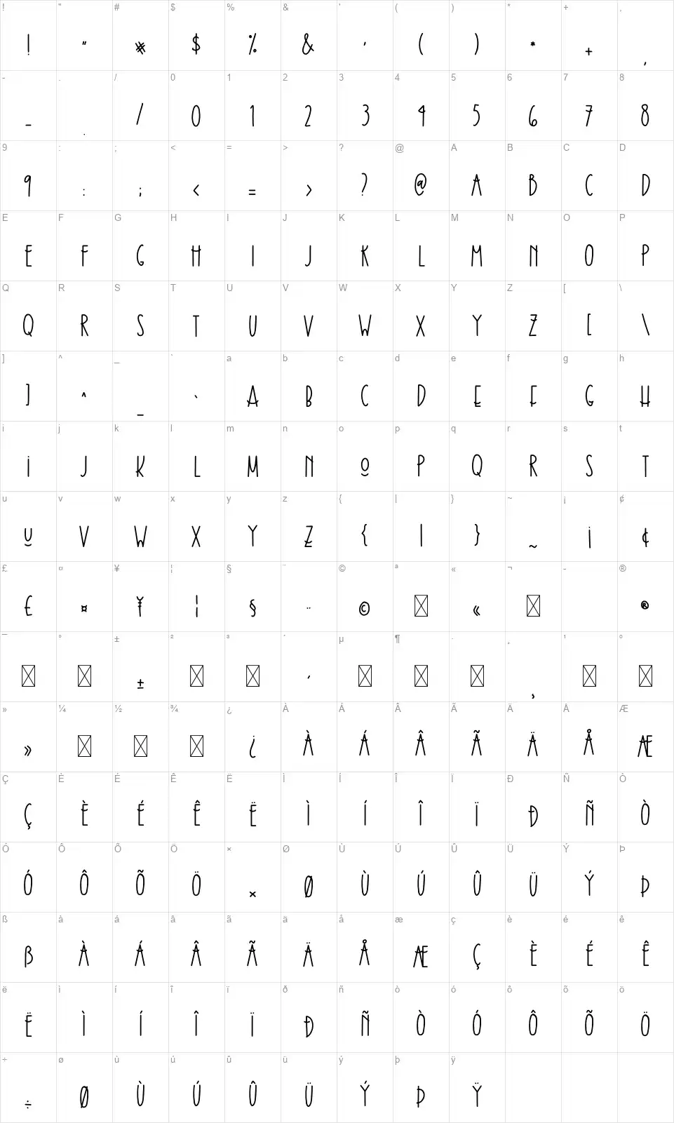 Home of Smilefont character map