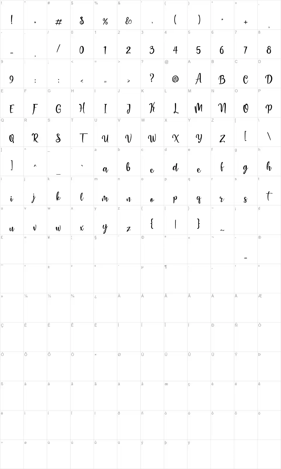 Honey Butterfont character map