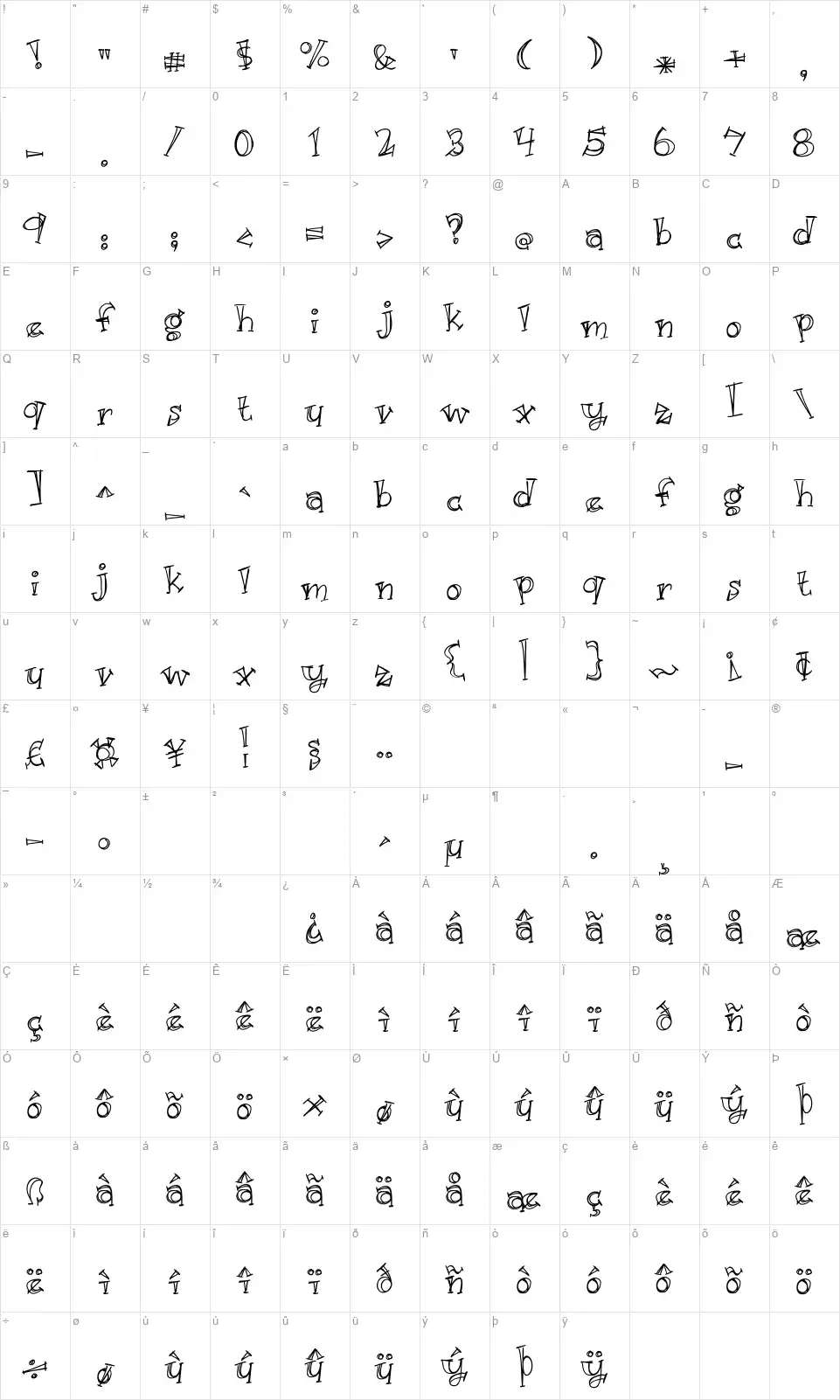 Just kiddingfont character map