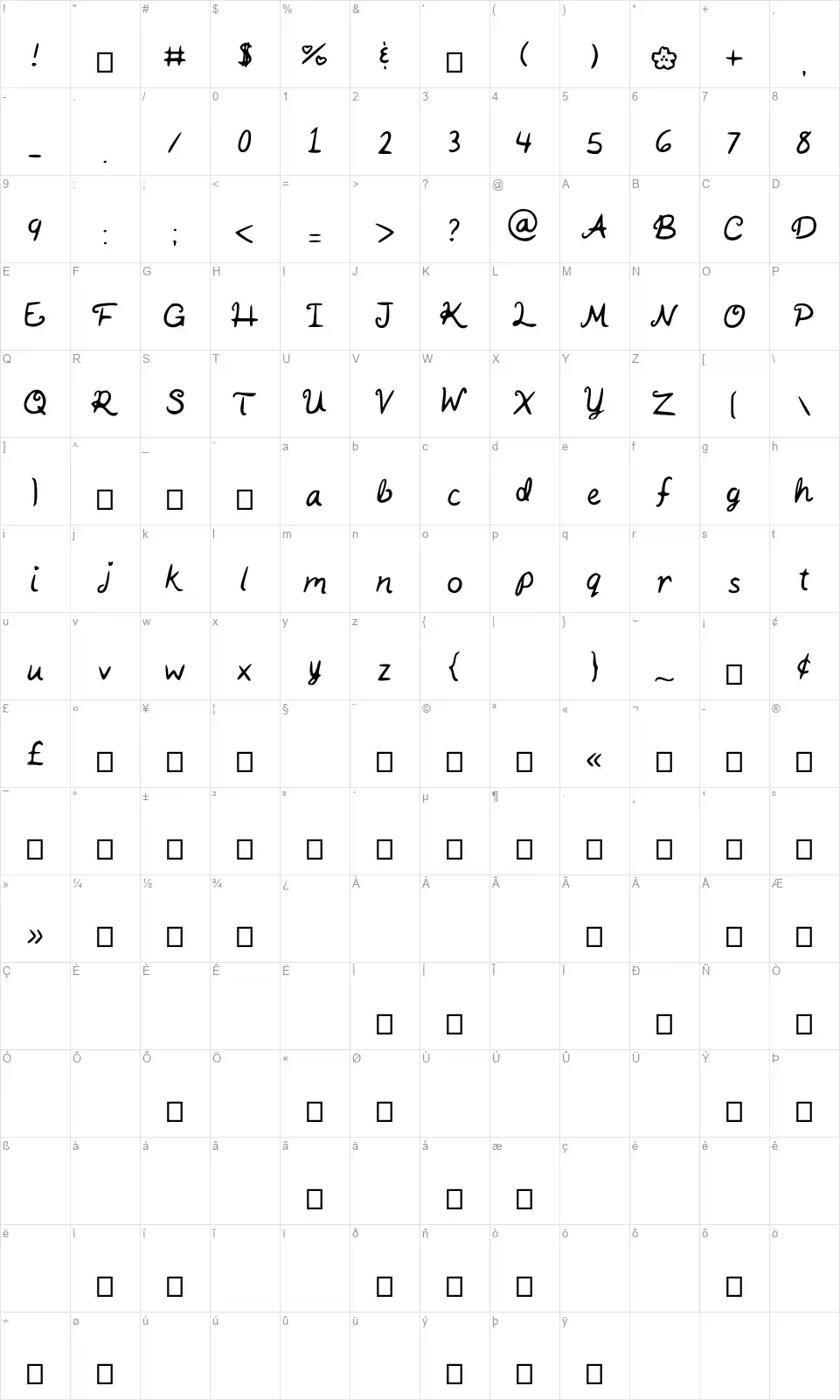 Kaits Handwritingfont character map