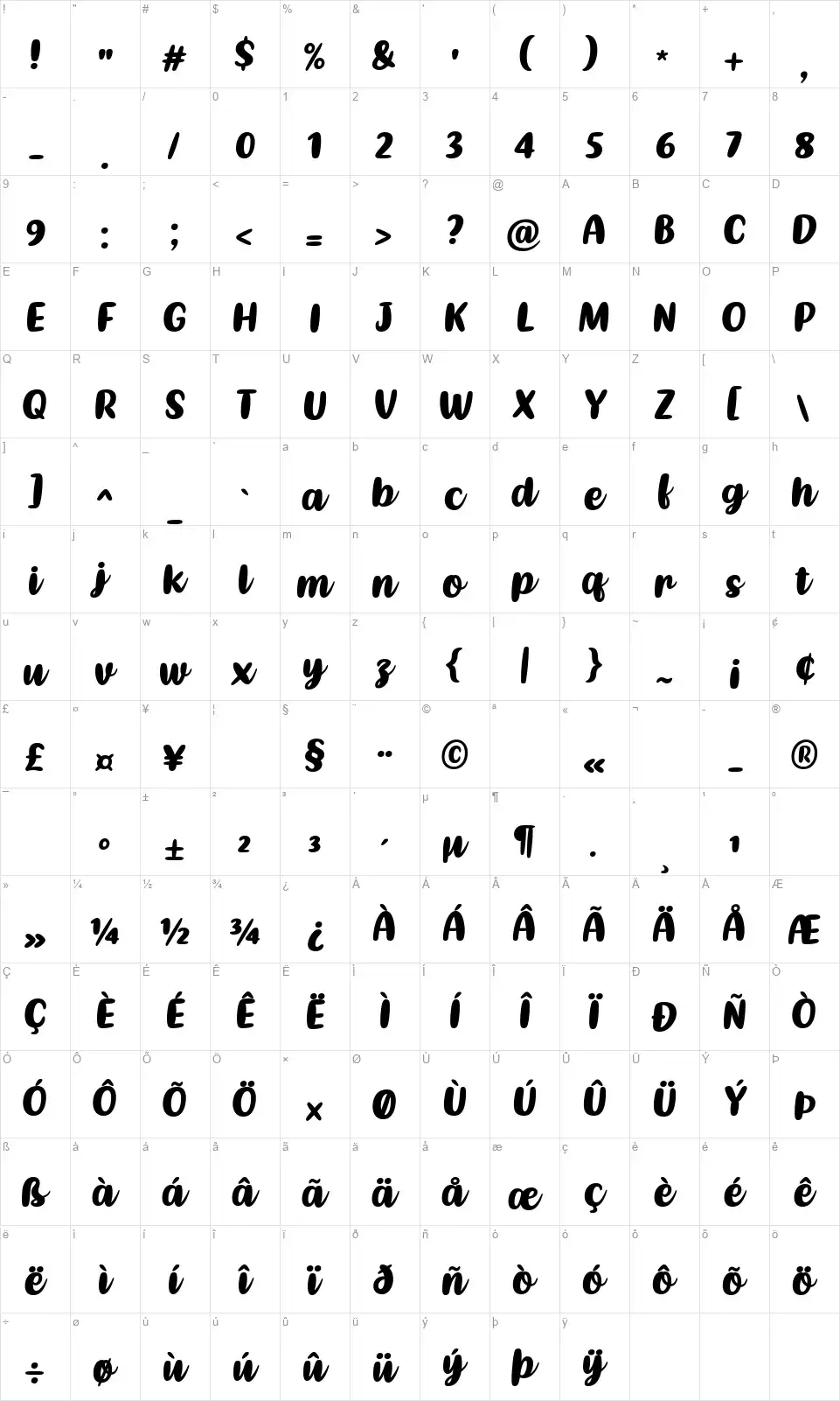 Kathenfont character map