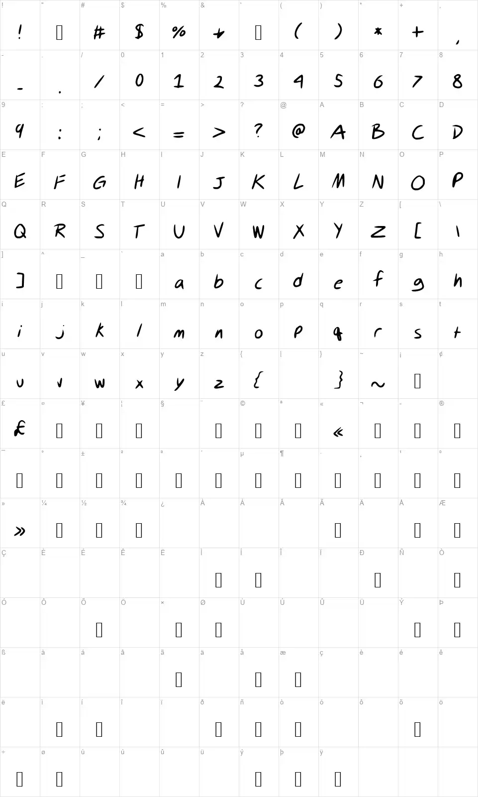 Keen Incisionsfont character map