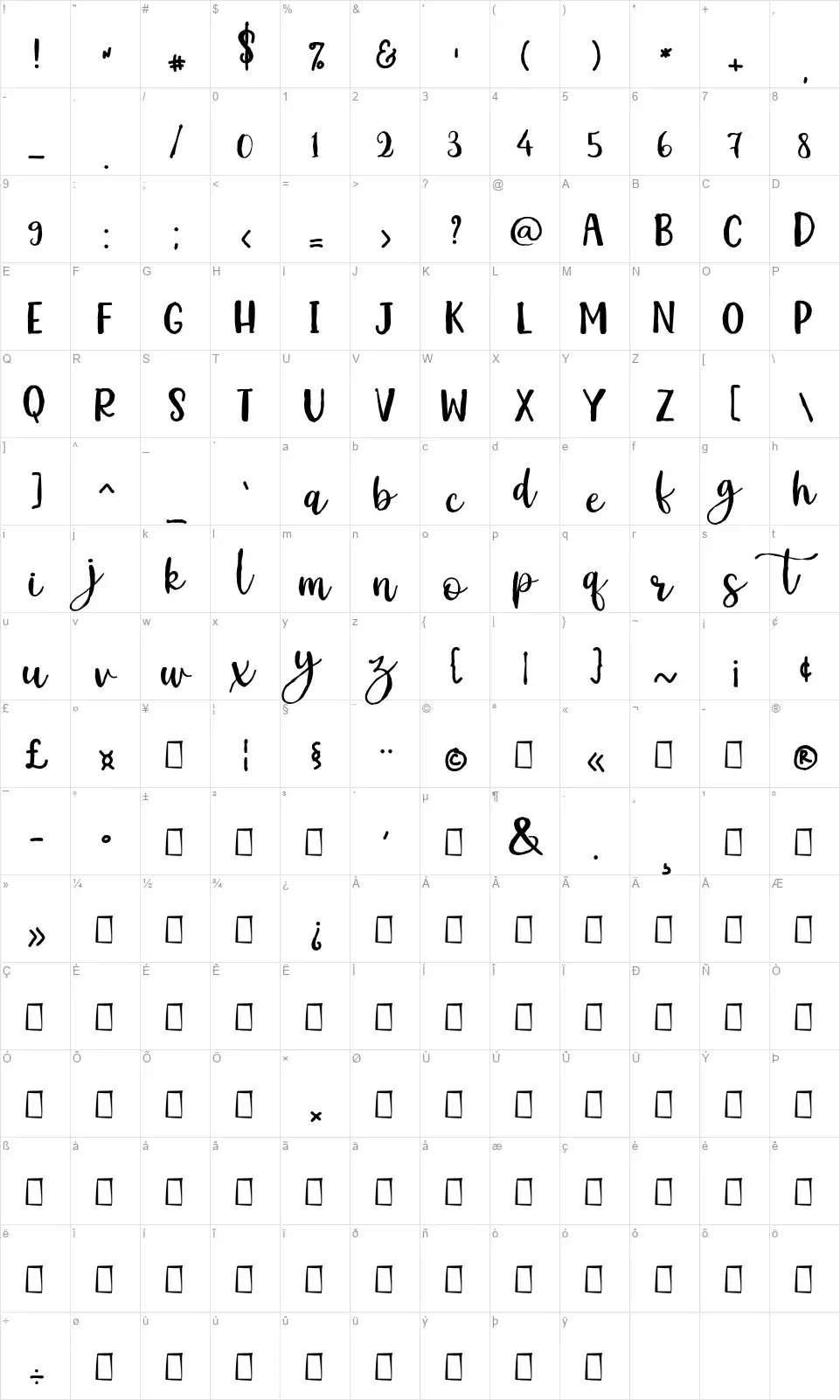 Kemistalefont character map