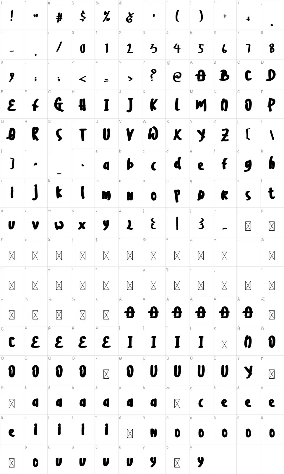 Kilo Meterfont character map