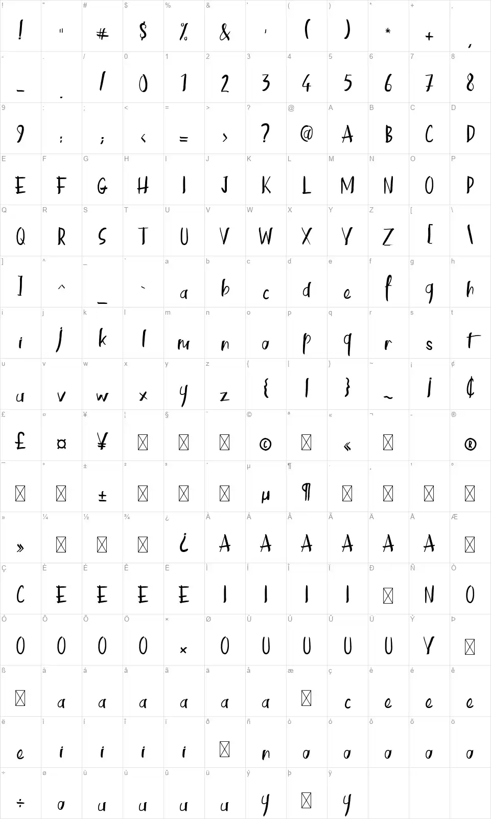 Kinemonfont character map