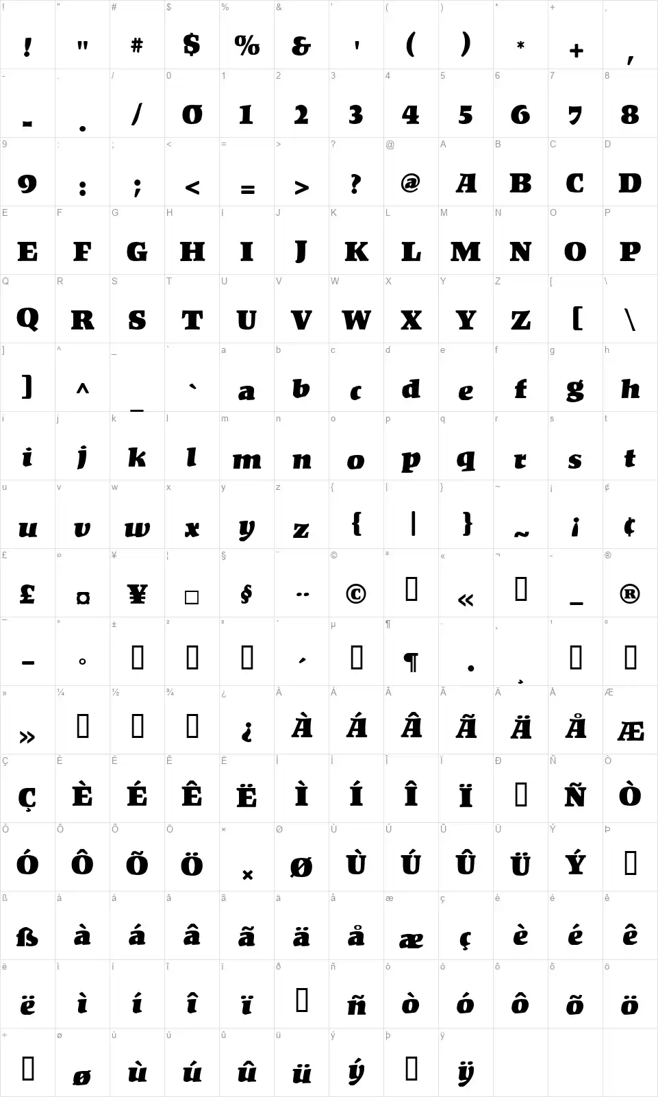 Kompaktfont character map