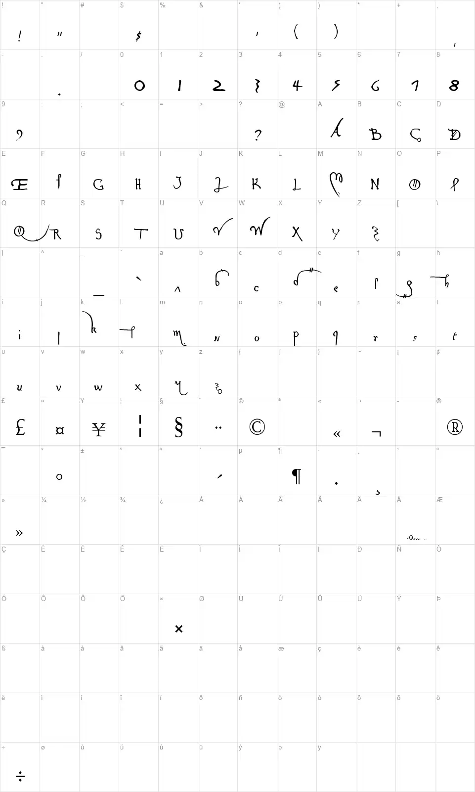 Leonardo Hand Ffont character map