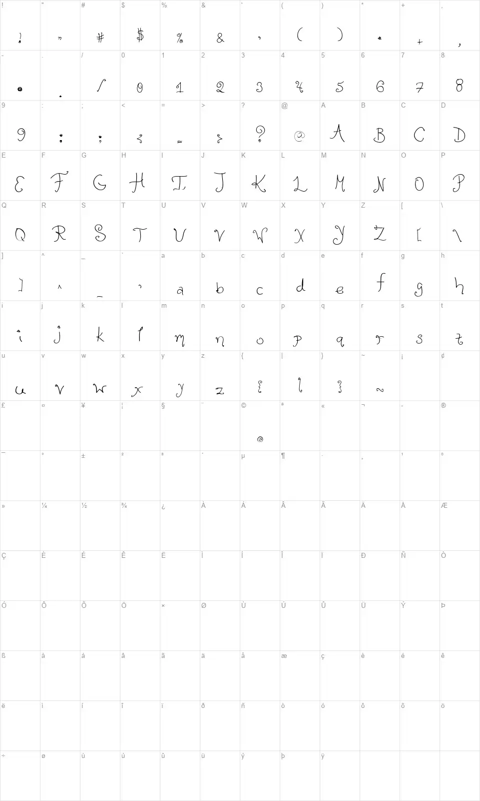 Lulafont character map