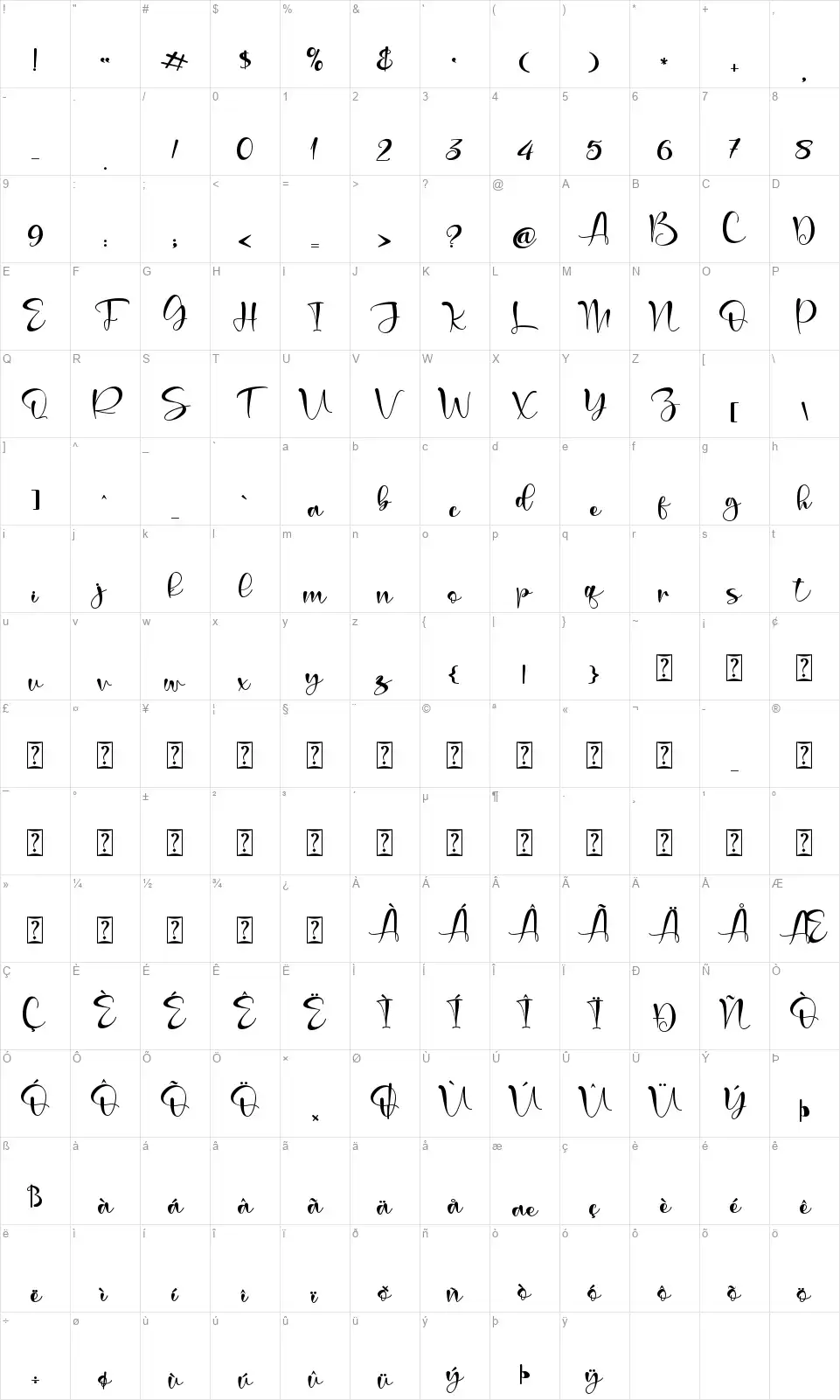 Mabellefont character map
