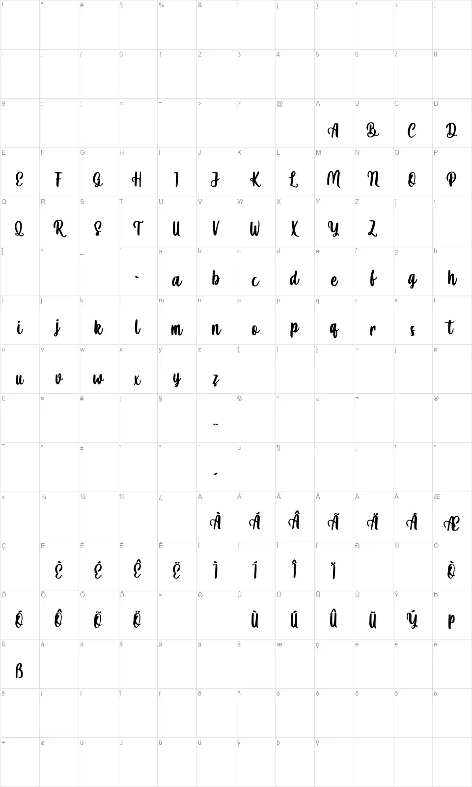 Mahirafont character map
