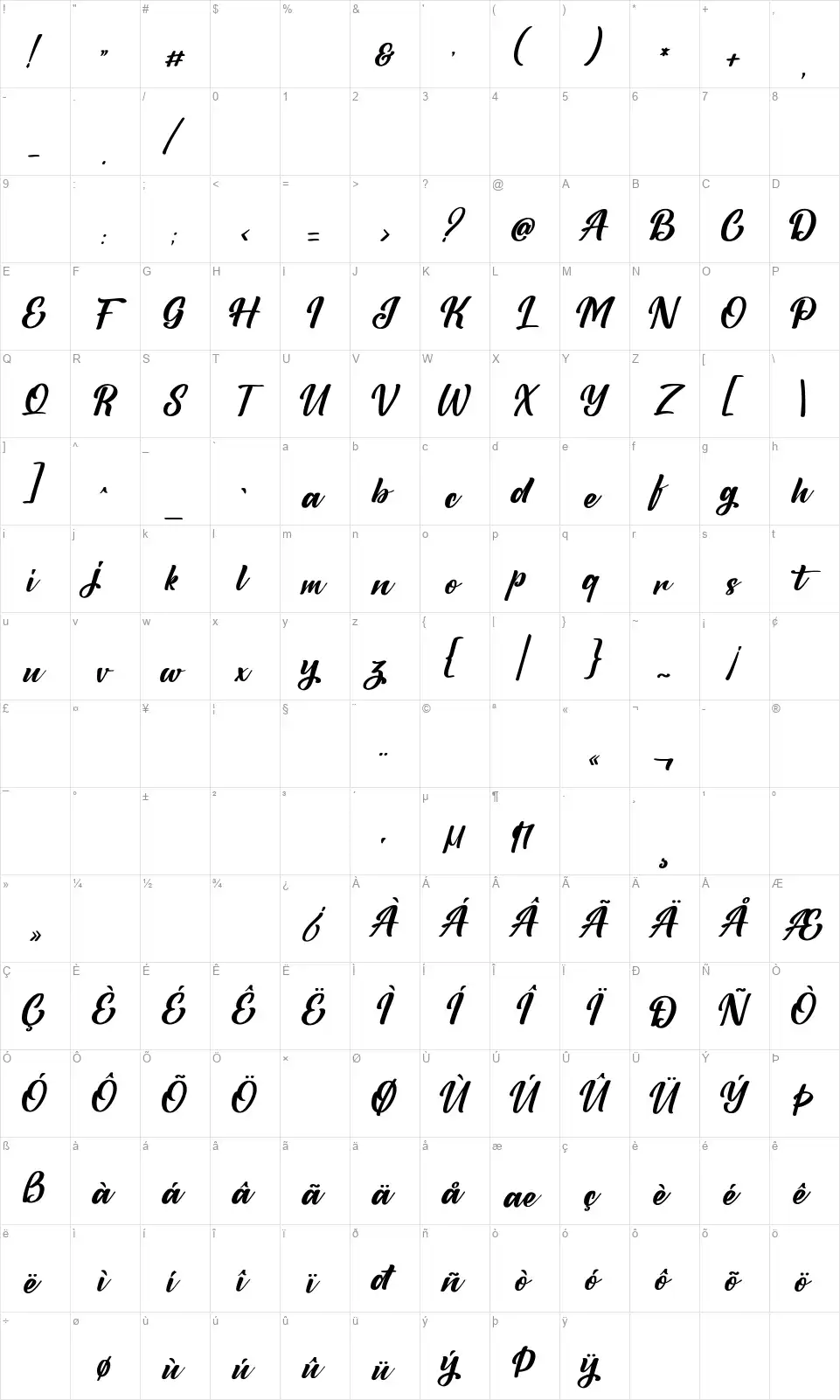 Malatanfont character map