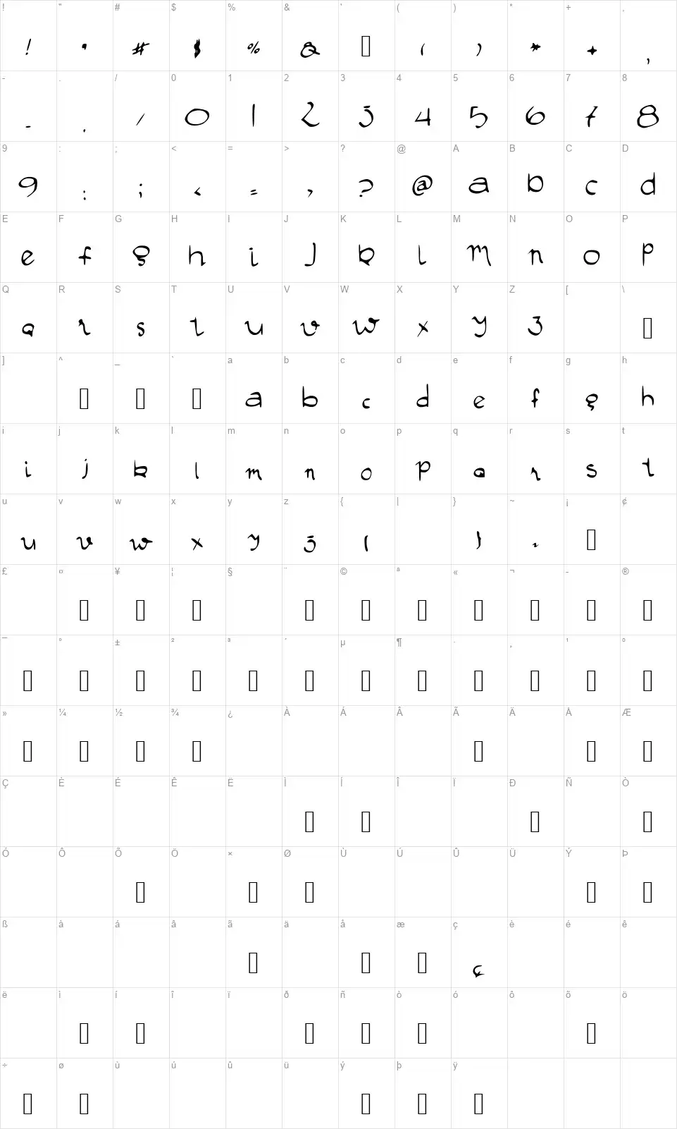 Manustypefont character map