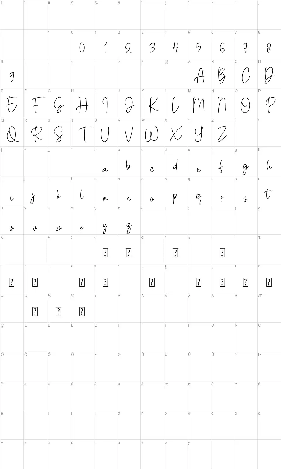 Margareth Scriptfont character map