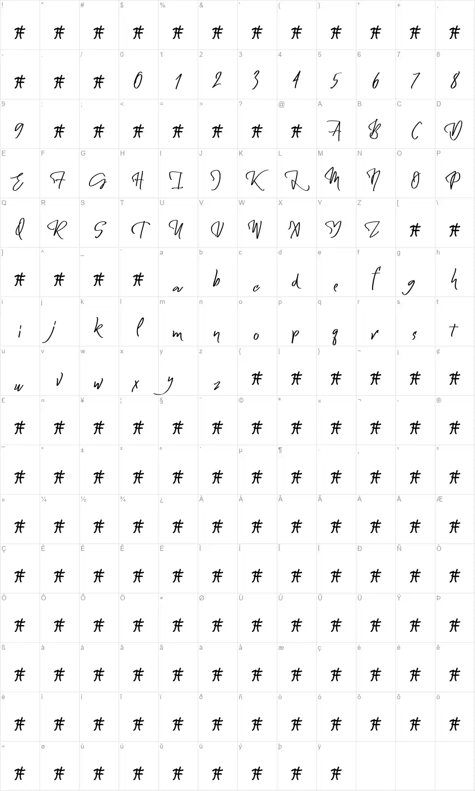 Meggallodontfont character map