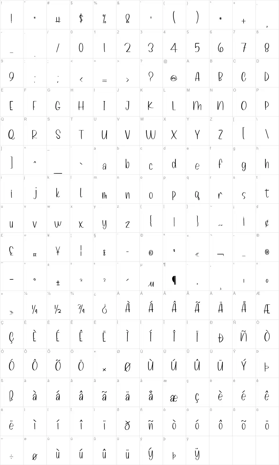 Melon Kundangfont character map