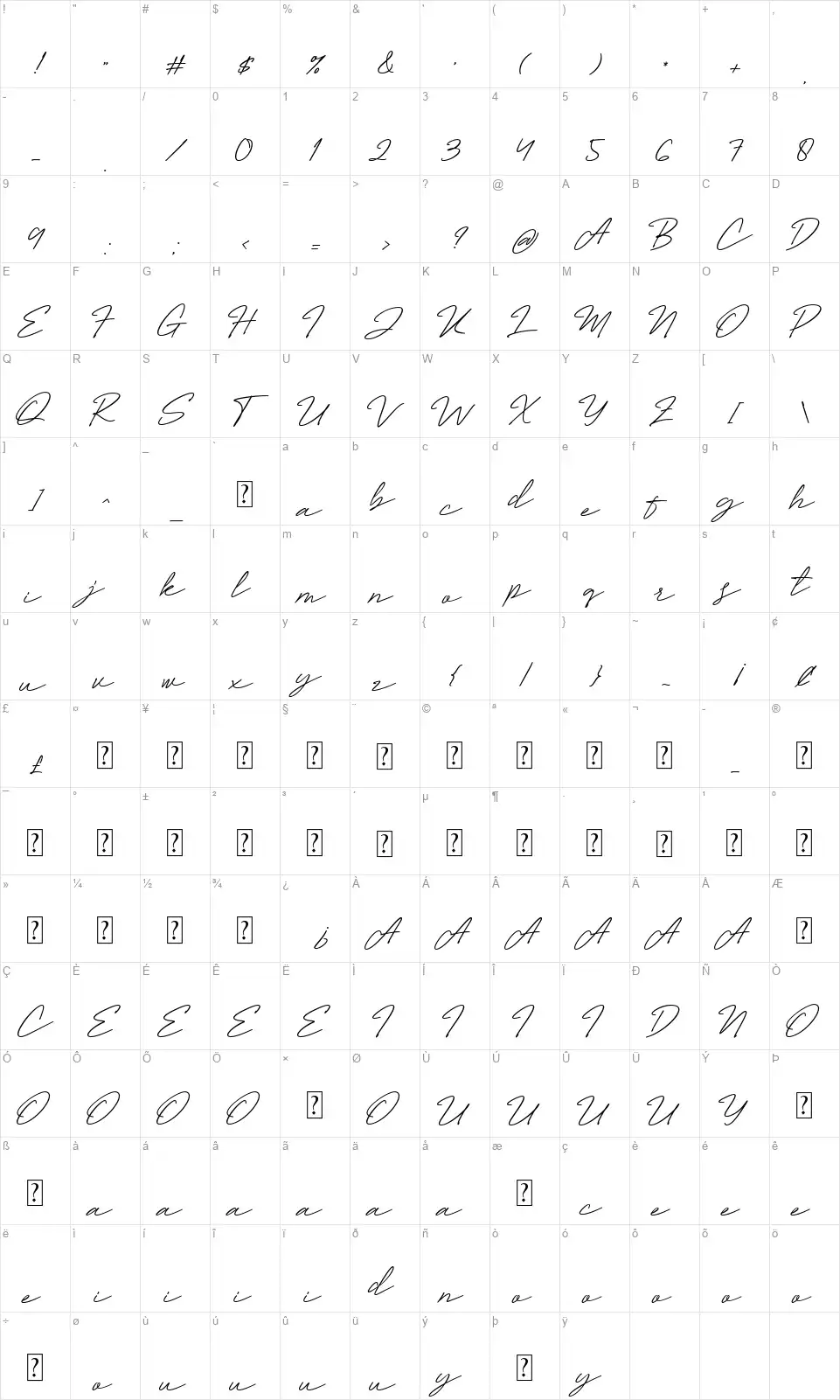 Millanfont character map