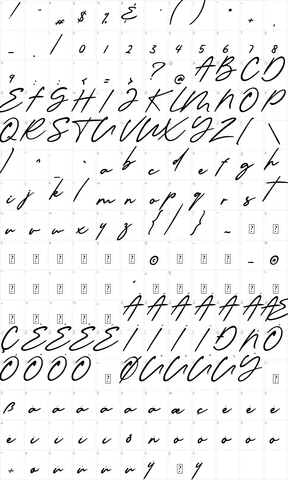 Millanovafont character map