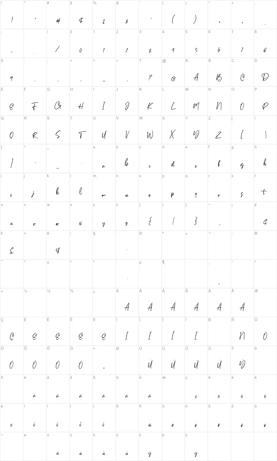 Milltonfont character map