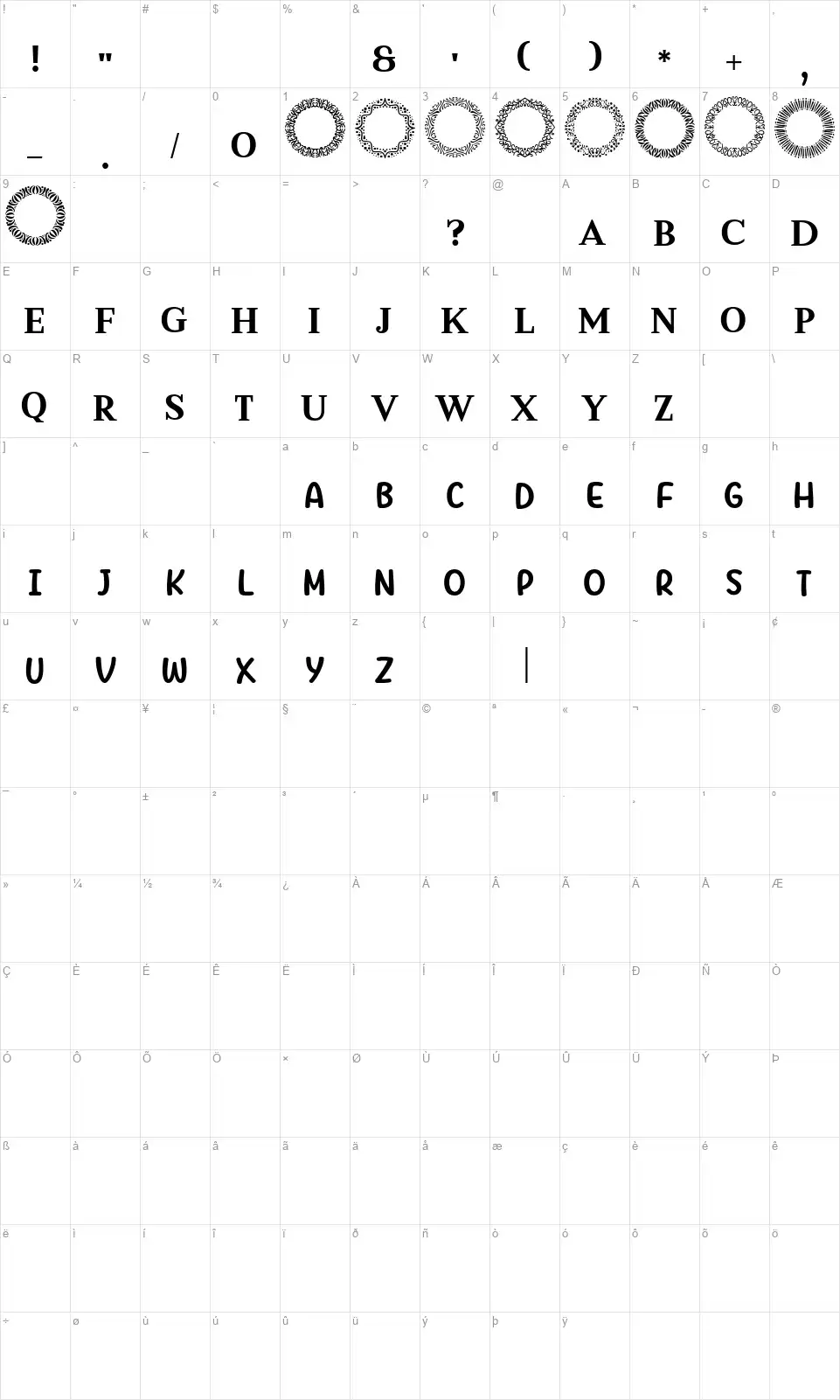 MOG Rhythmfont character map