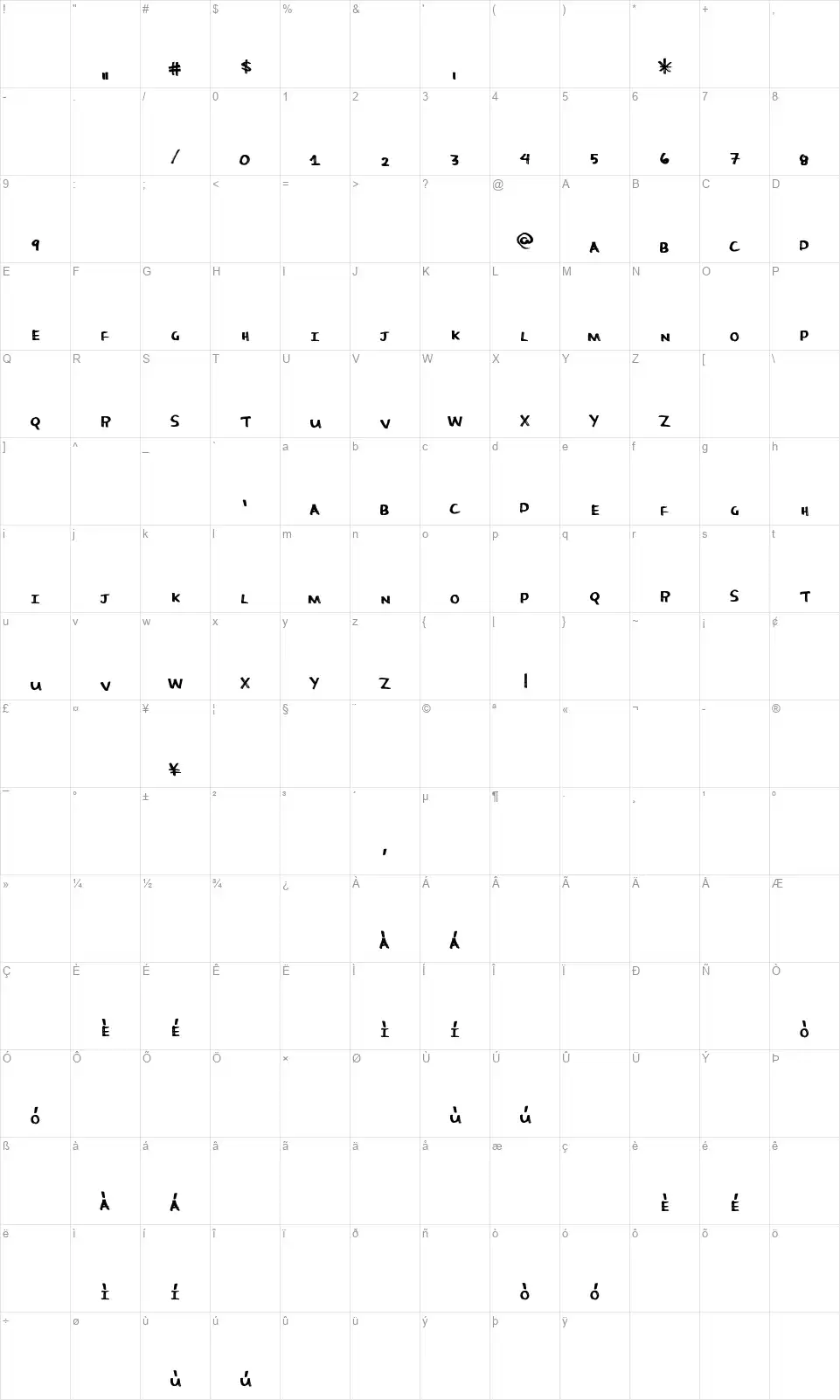 More Candyfont character map