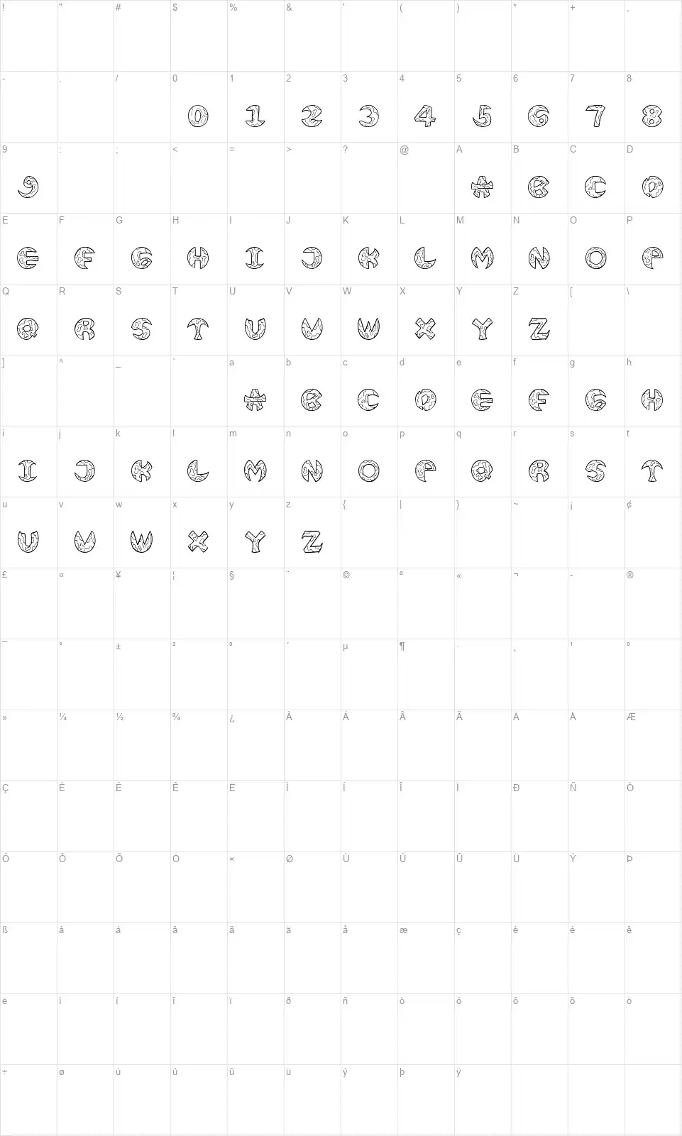 Mostfont character map