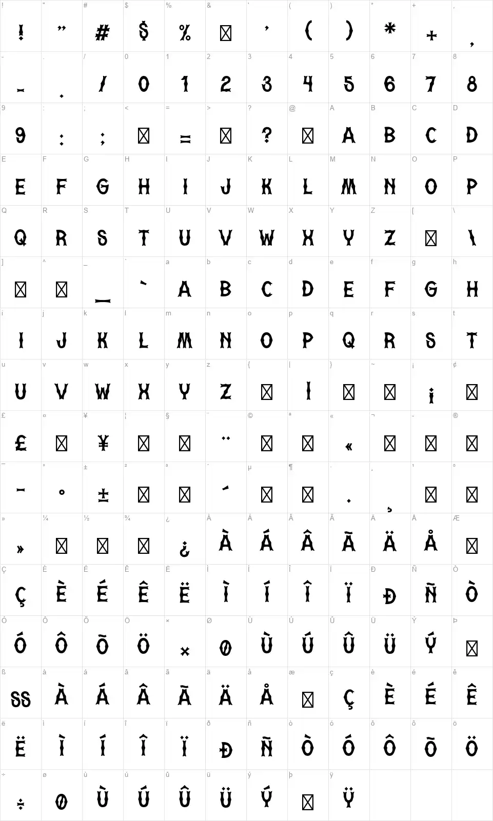 Motoristafont character map