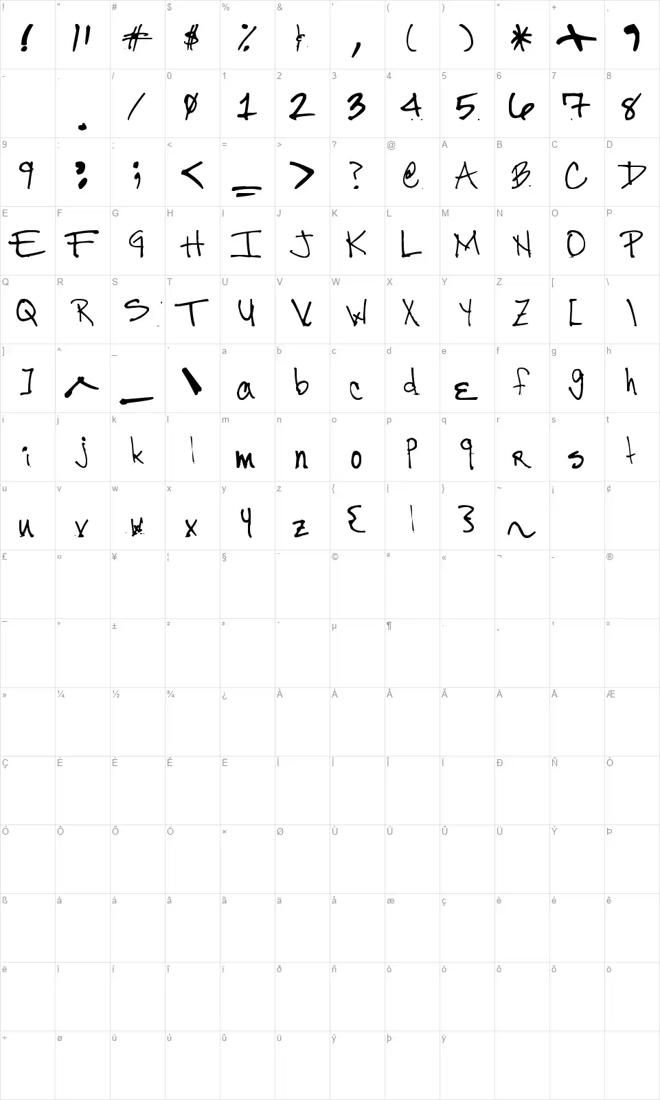 Mr. Ortizfont character map
