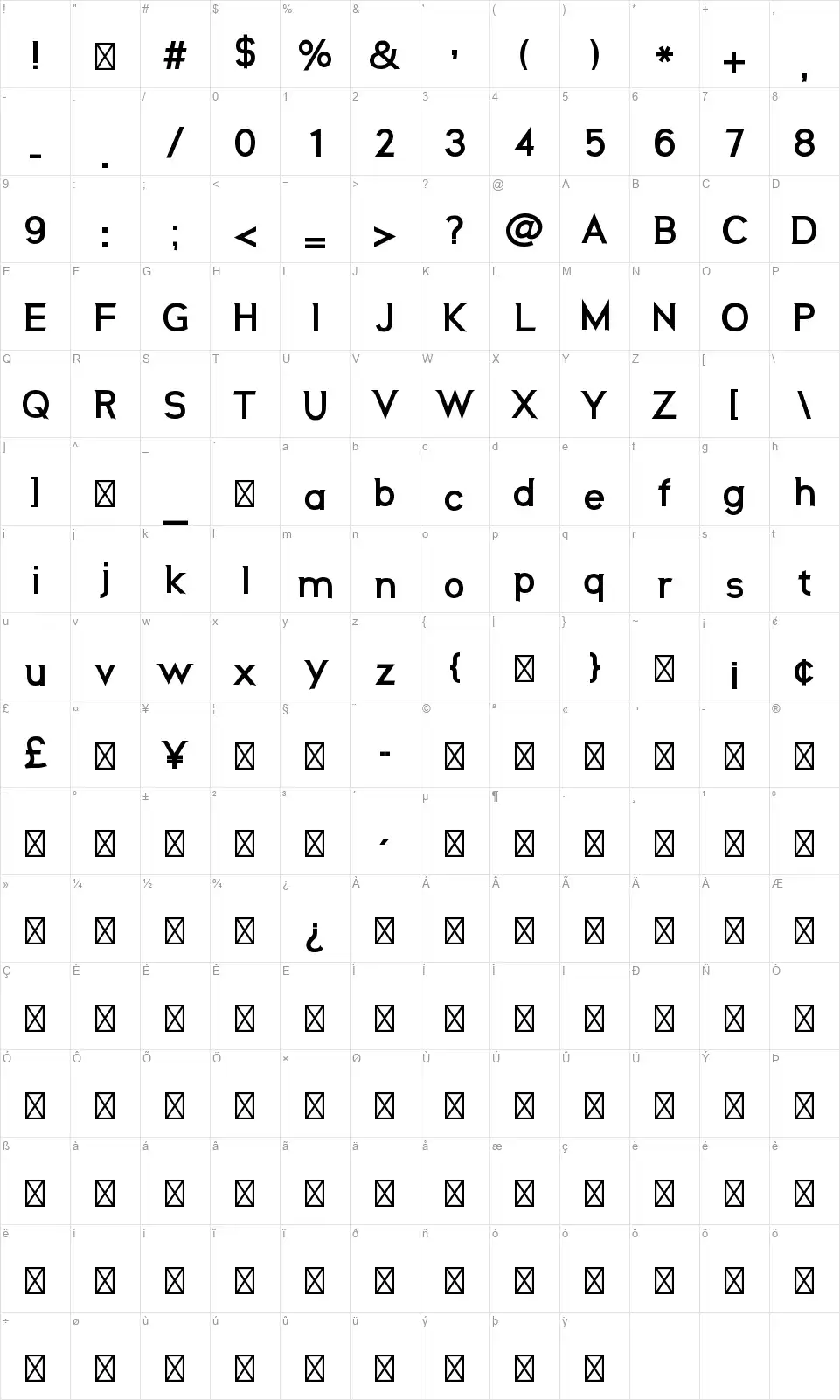 Neosfont character map