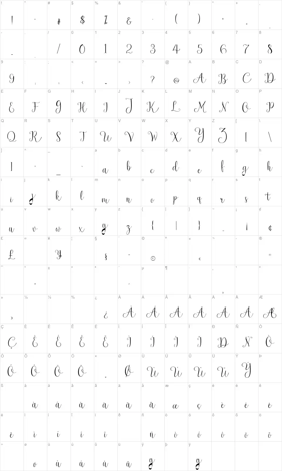 Newarkfont character map