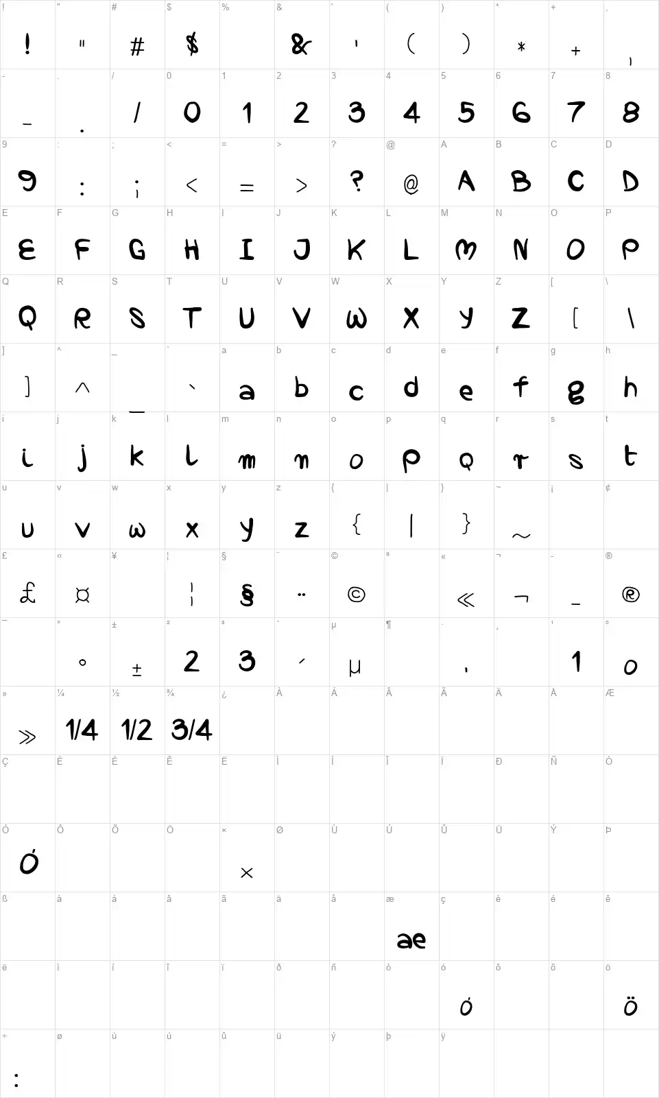 Noprafont character map