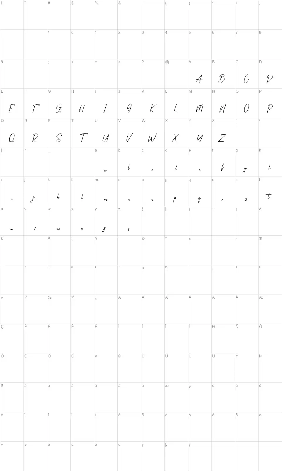 Northyhunyfont character map