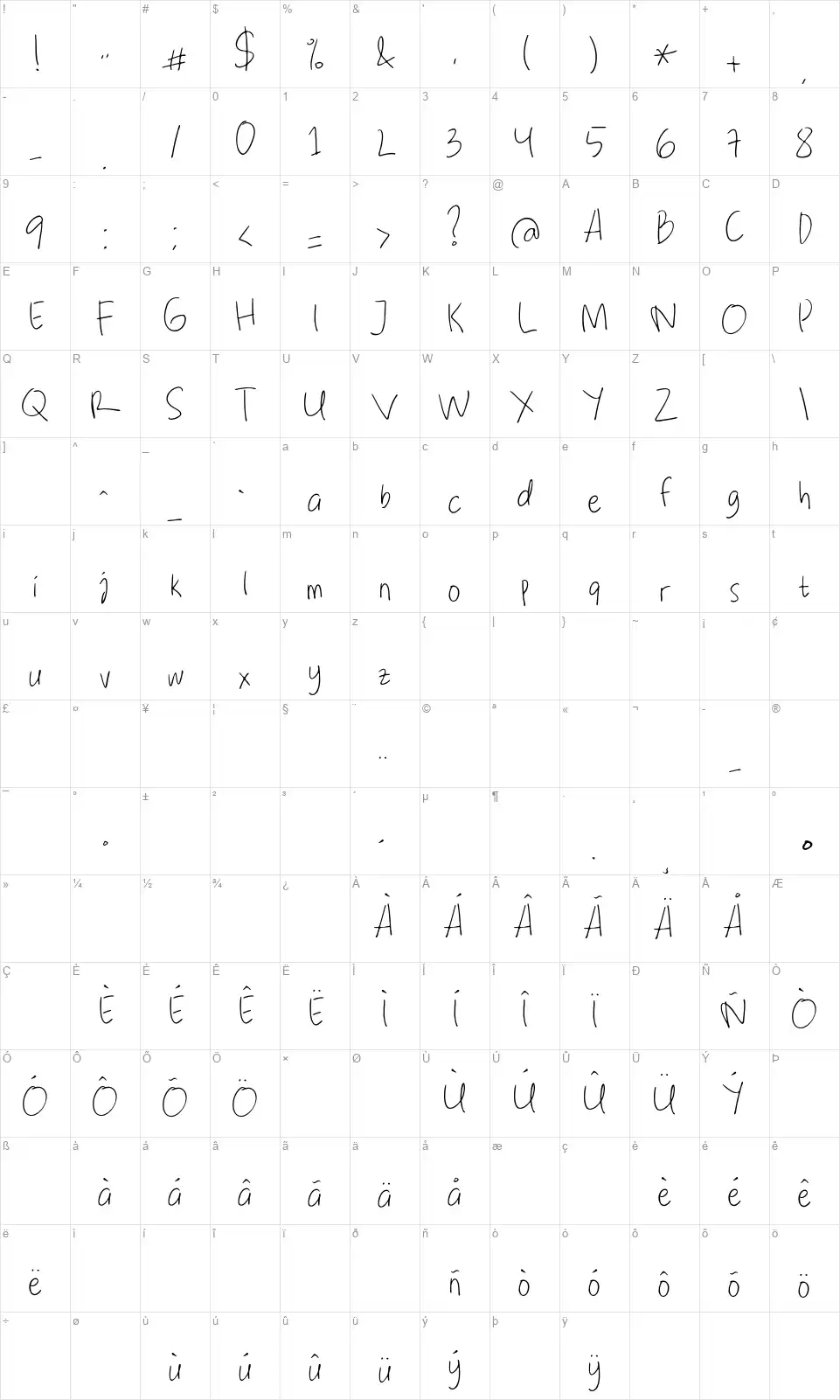 Note Saia Mapa de caracteres Note Saiafont character map