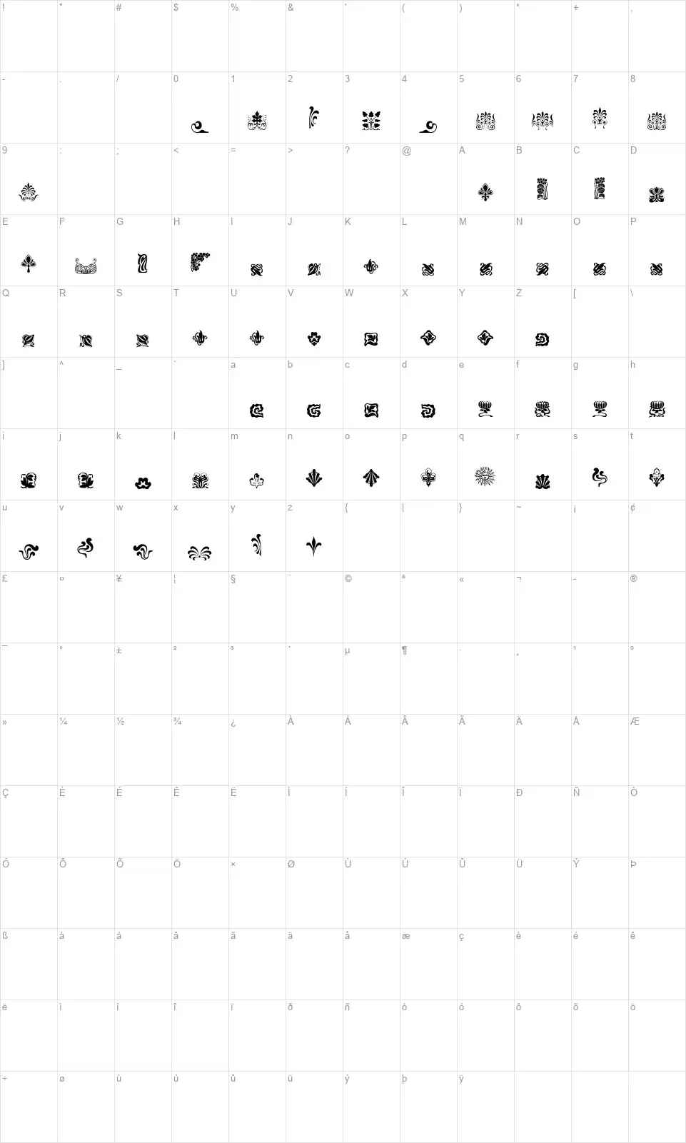Nouveau Never Diesfont character map