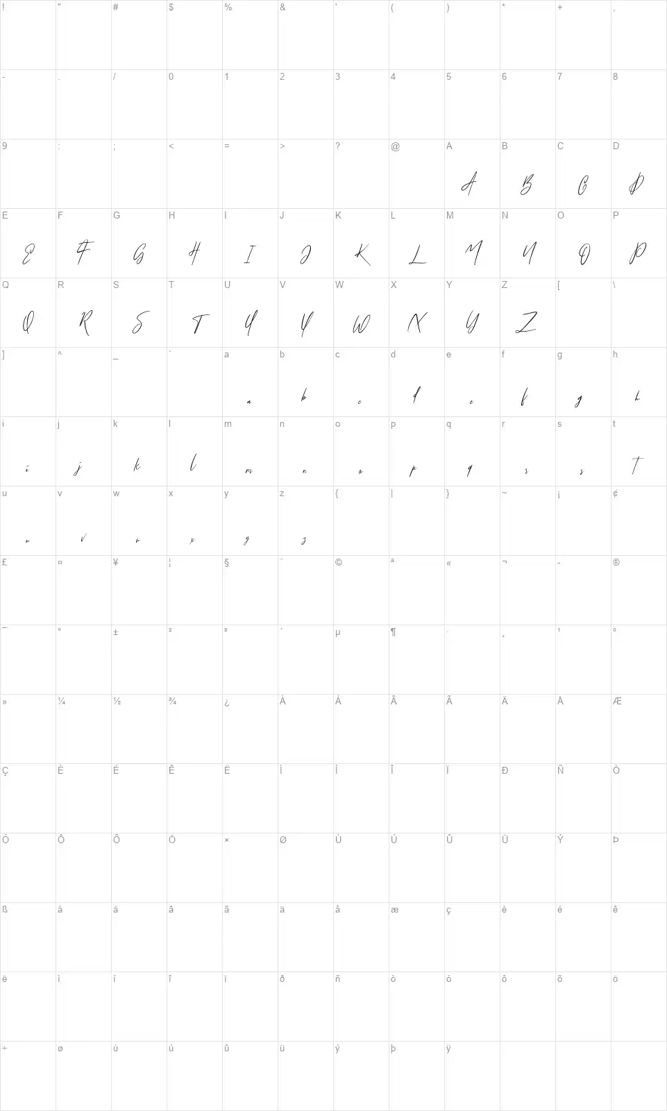 Osttrolafont character map