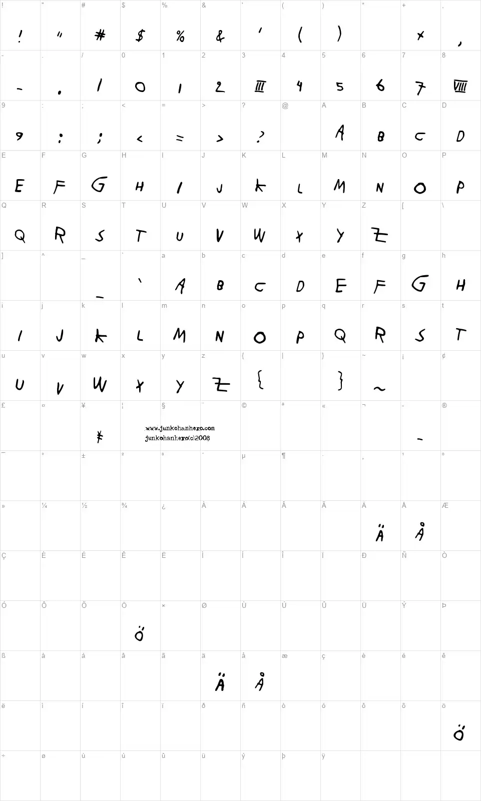 Paja Rajafont character map