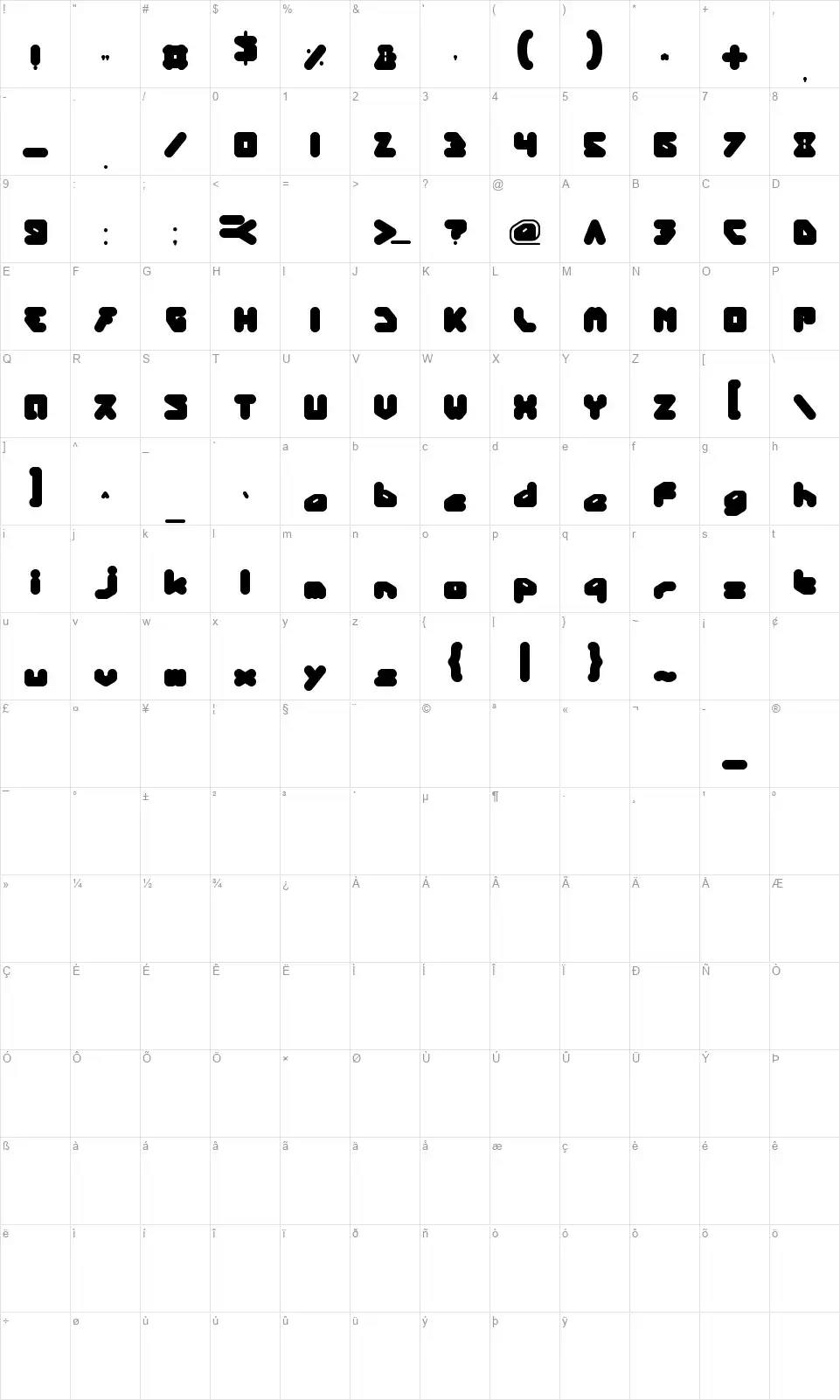 Panda Robotfont character map