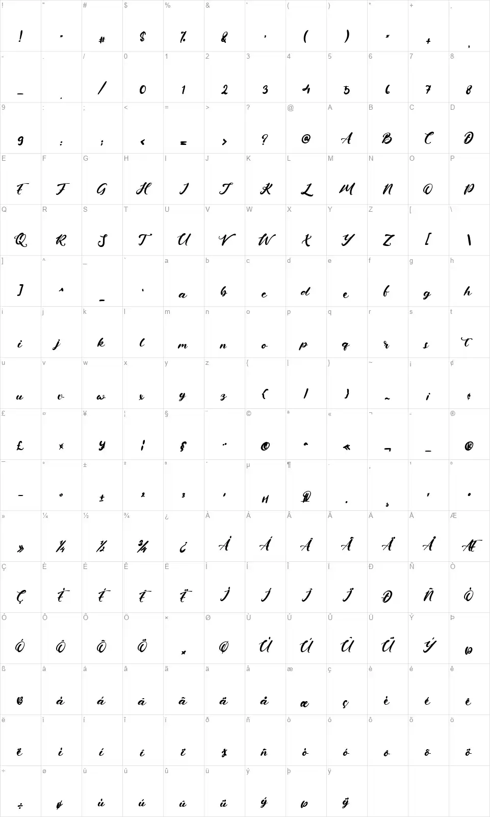 Paul Huttonfont character map