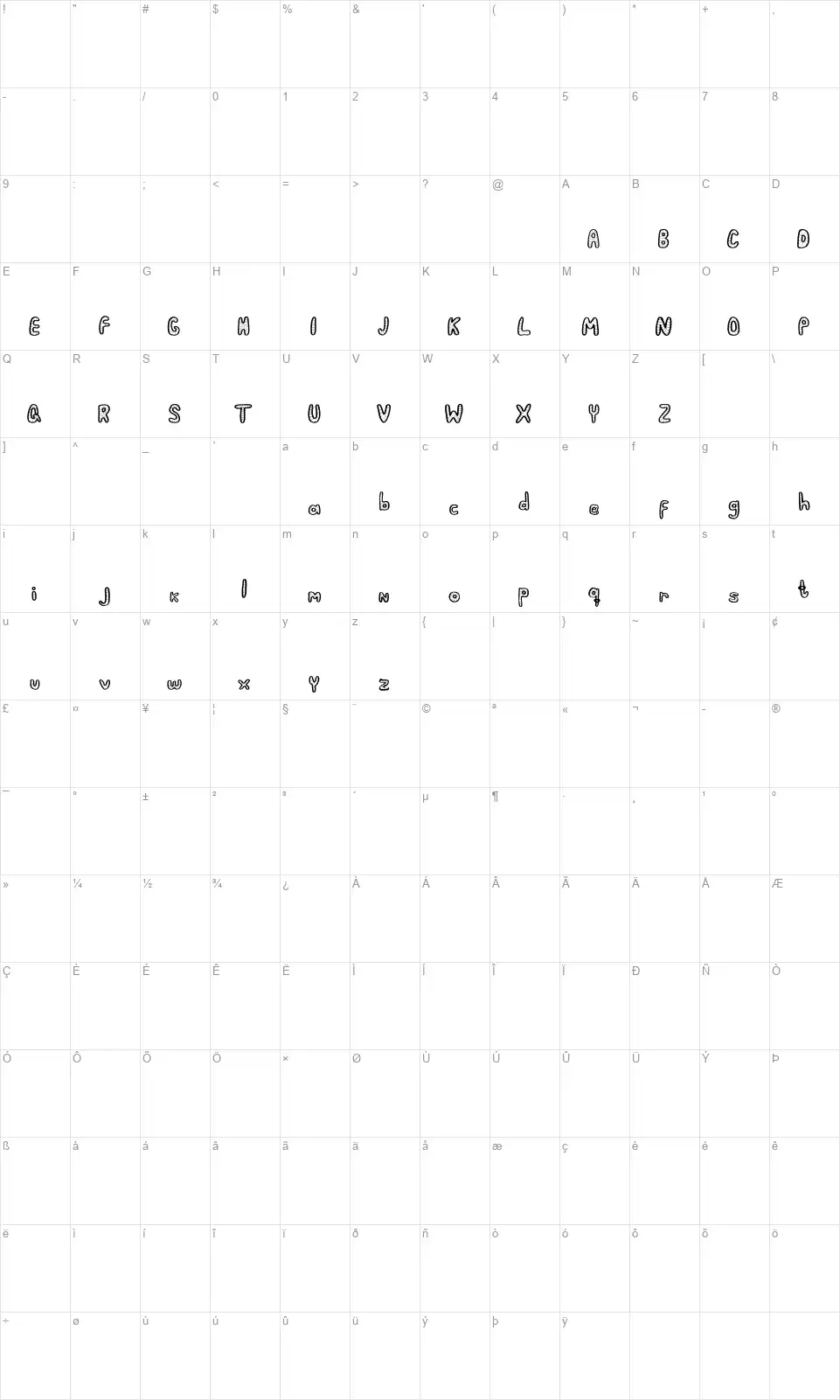 Periquitofont character map