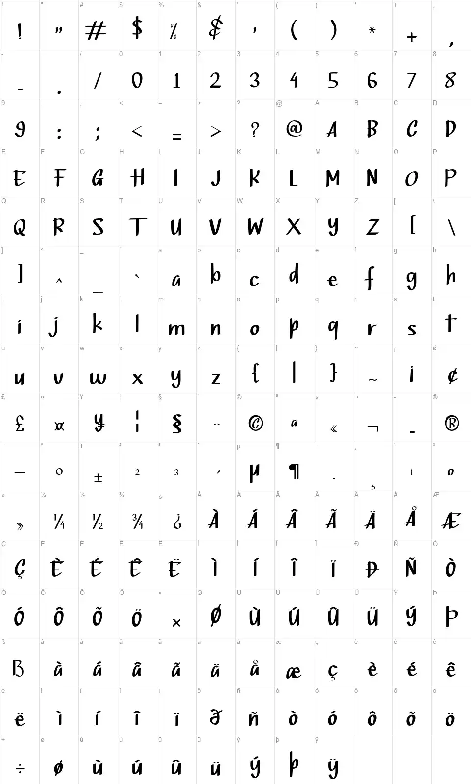 Pettersfont character map