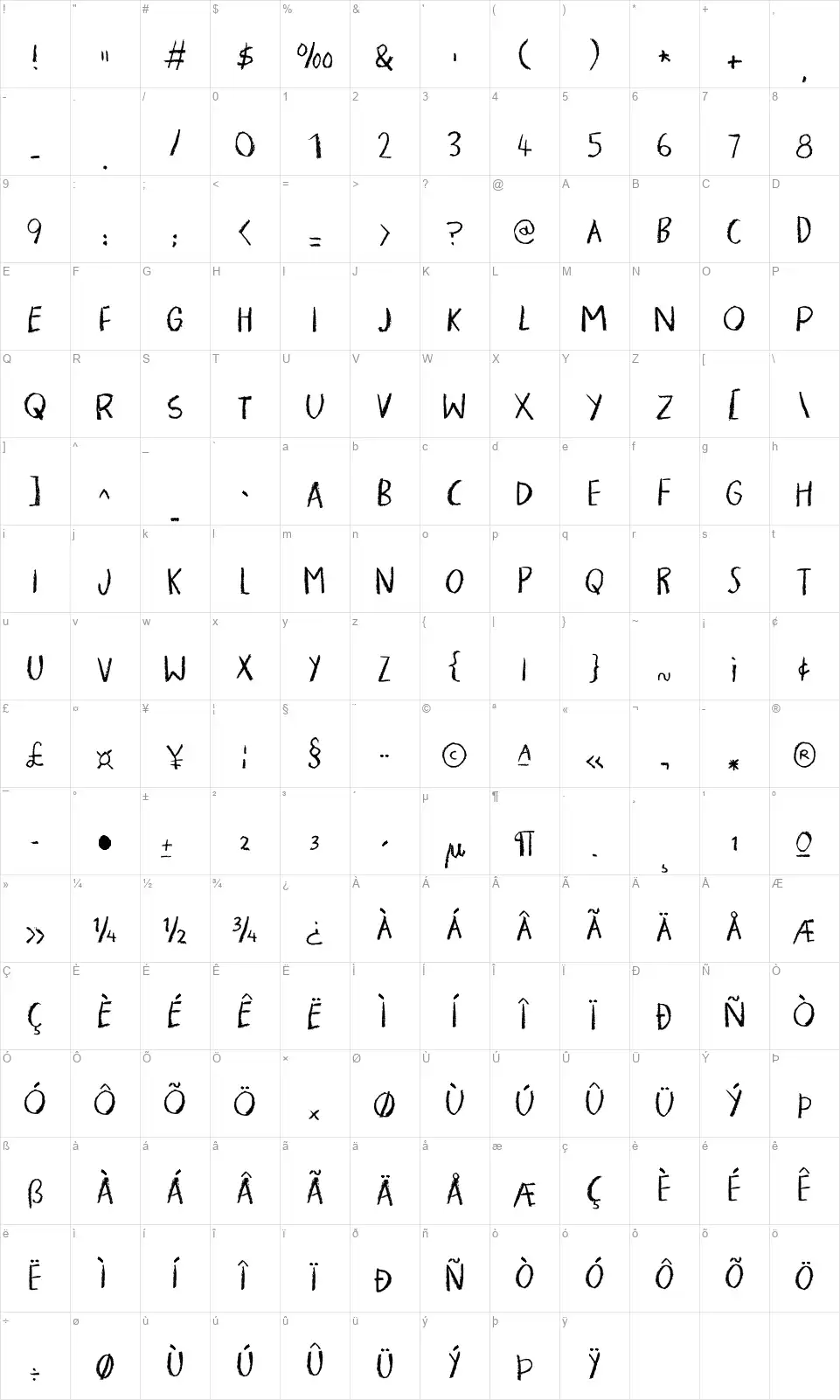 Pigmentfont character map