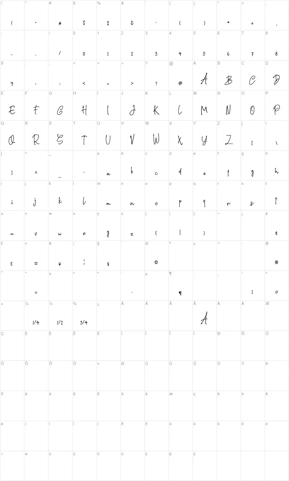 Prilyfont character map