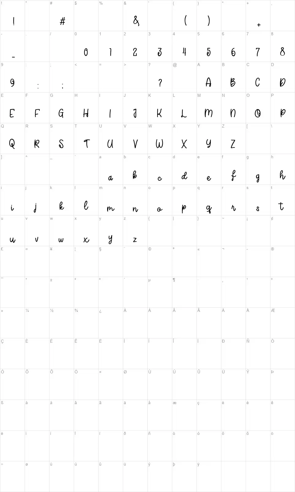 Raindyfont character map
