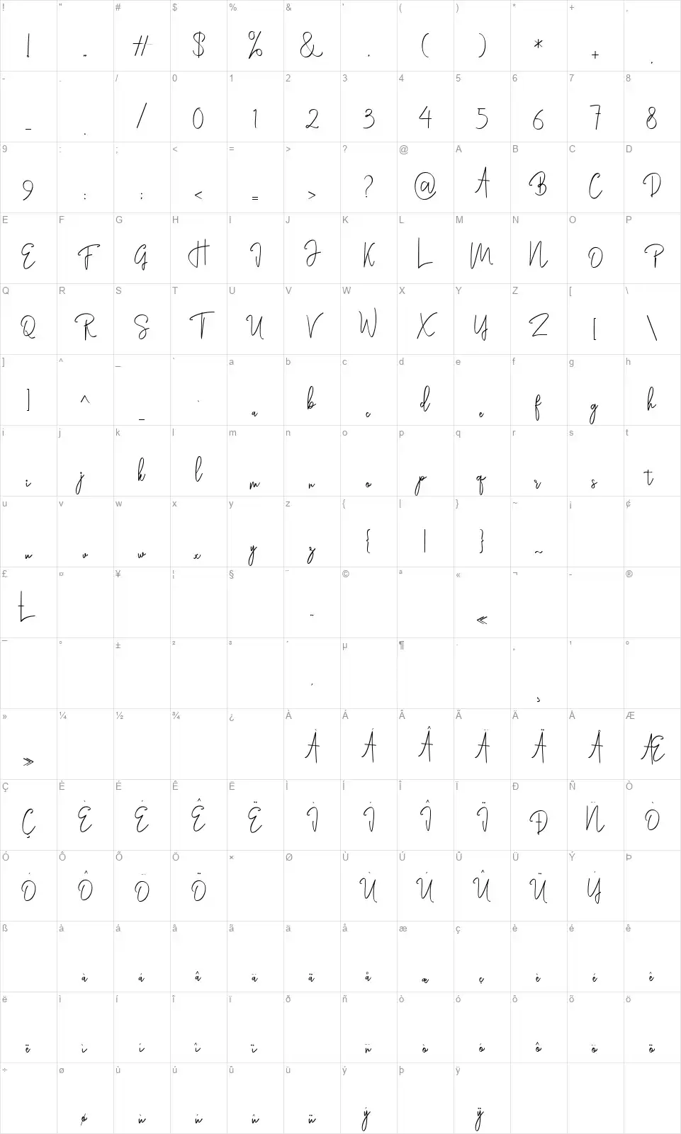 Rasendryafont character map